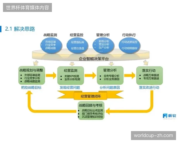 取消僵化报表考核，赞助执行正逐步向即时反馈的决策闭环过渡